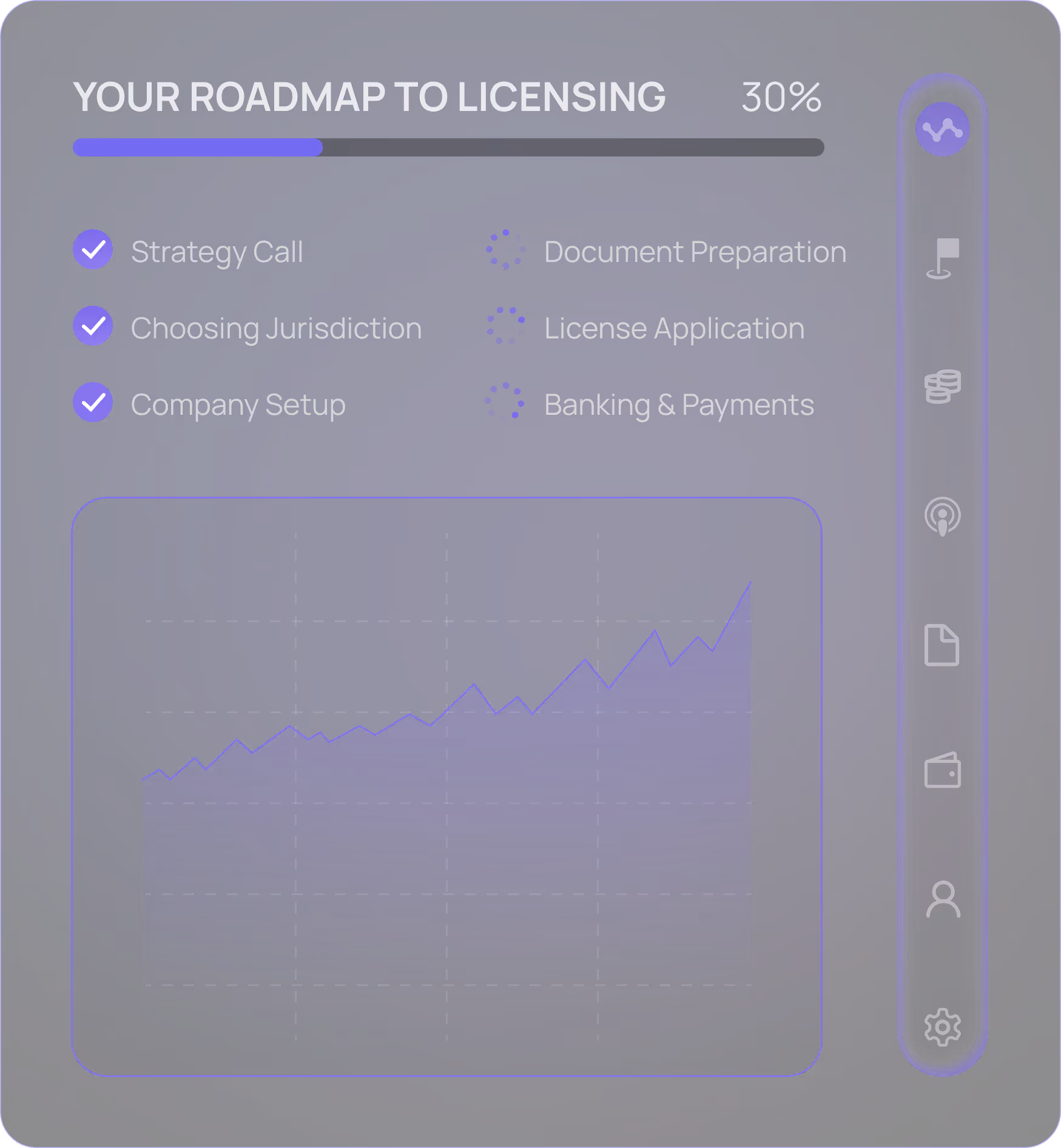 iGaming licensing roadmap — from application to market launch